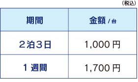 ブルーレイ/DVD プレーヤー