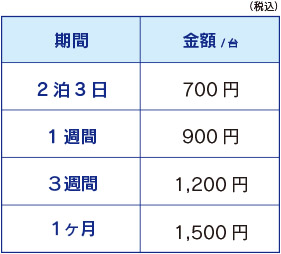扇風機（一般汎用品）