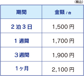 サーキュレーター