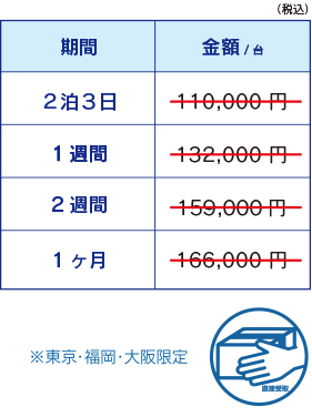 75 or 77v 4K対応テレビ　2泊3日：110,000円、1ヶ月：132,000円