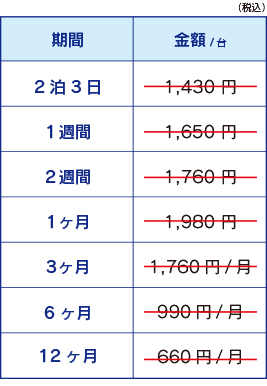 ポータブル拡声器