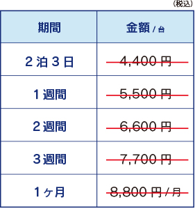 スタンダード マイクセット