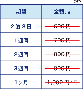 高性能 レーザーポインター