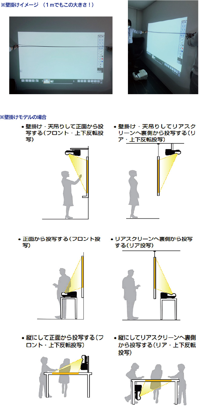 壁掛けモデルの場合
