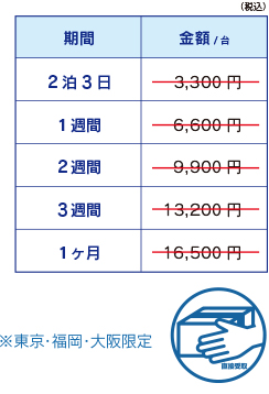 2500〜3000ルーメン前後（小規模）