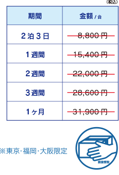 3000ルーメン以上（超短焦点・多用途モデル）