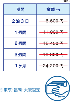 4000~5000ルーメン前後（中規模・ビジネスユース）