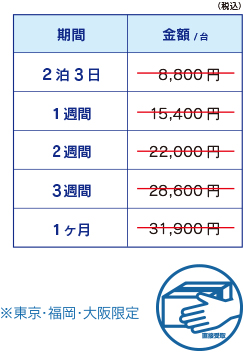 4000ルーメン（WXGAハイビジョンモデル）