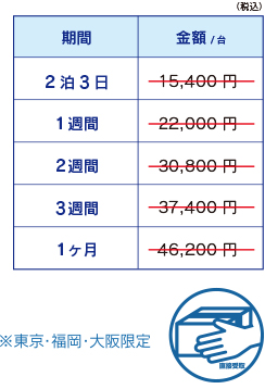 5000〜6000ルーメン（高解像度1920×1200 WXGAハイビジョンモデル）