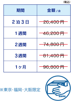 6000〜8000ルーメン前後（大規模）