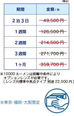 10000ルーメン前後（最大規模）