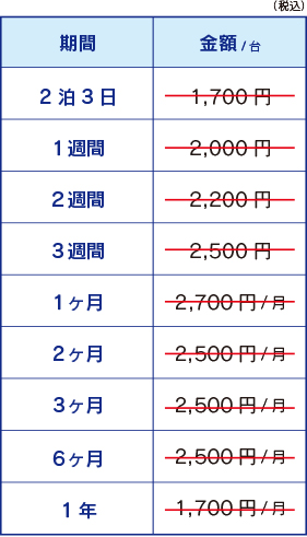 トランシーバー