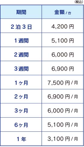 デジタルハイビジョンビデオカメラ