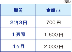 HDMI変換ケーブル
