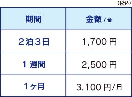ディスプレイ 17〜21インチ