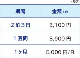 ディスプレイ 27インチ以上