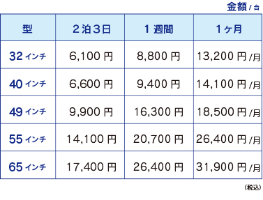 ディスプレイ (TV)セット