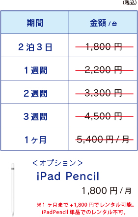 iPad 第6世代