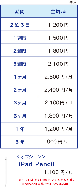 iPad2 Wi-Fiモデル