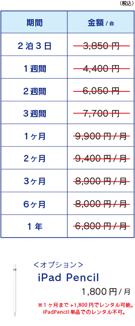 iPad Air4 Wi-Fiモデル