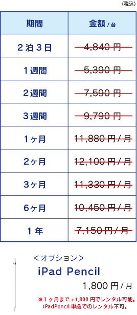 iPad Pro2 第2世代