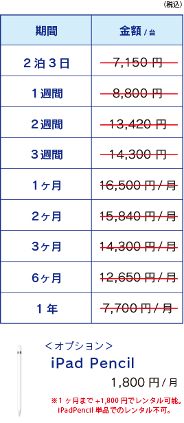 iPad Pro3 第3世代