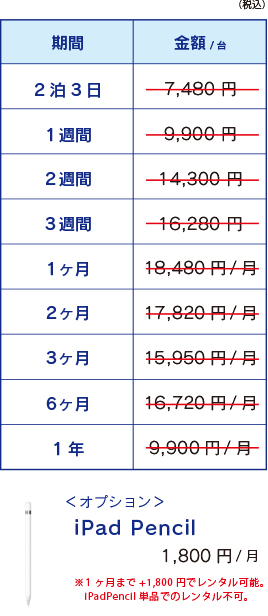 iPad Pro4 第4世代 Wi-Fiモデル