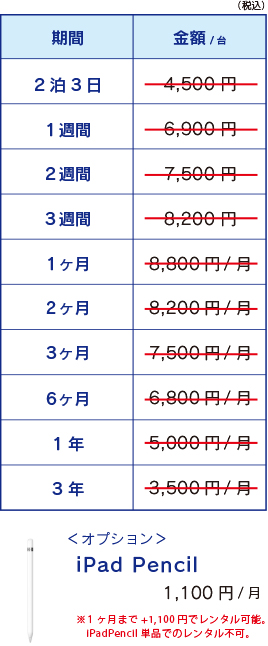 iPad Pro Wi-Fiモデル
