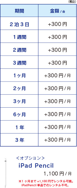 iPad2 Wi-Fiモデル スタンドセット