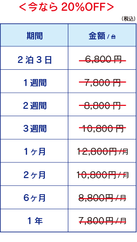 MacBook Pro スタンダード