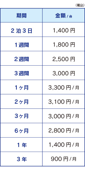 研修・コールセンター用ノートパソコン(お任せ)