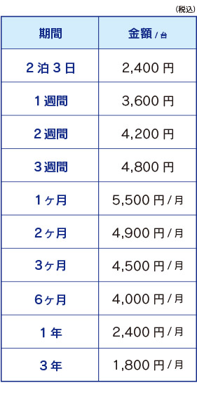 スタンダードパソコン(お任せ)