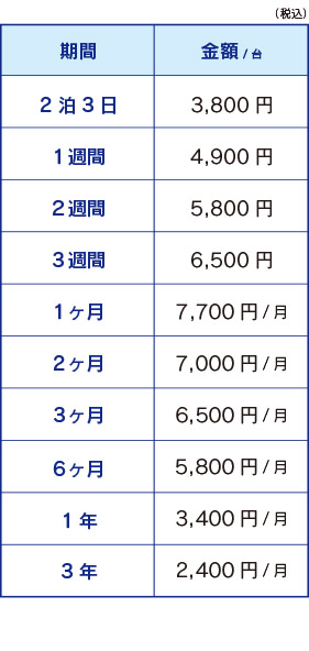 ハイスペックノートパソコン(お任せ)