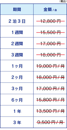 ハイスペックノートパソコン(世代指定)