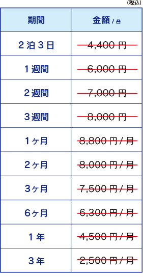 Windows　XP、７、8.1