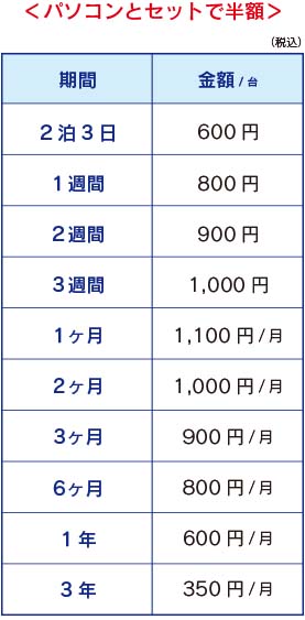 スタンダード webカメラ