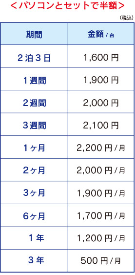 webカメラ 三脚セット