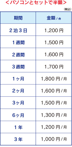 スーパーハイスペック webカメラ