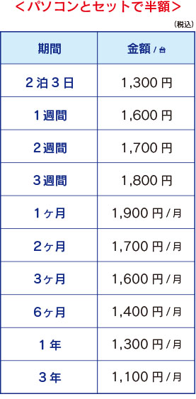 スーパーハイスペック webカメラ