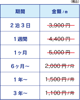 シュレッダー〈小規模〉