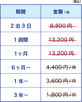 シュレッダー〈中規模〉