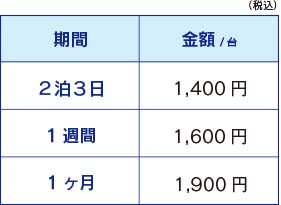 ヘッドセット (両耳用)