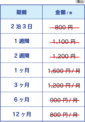 アルコールチェッカー