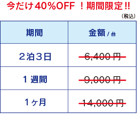 バッテリー【67200mAh】