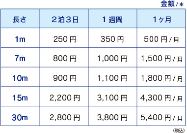 USB延長ケーブル