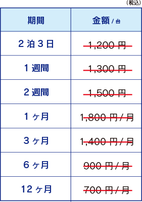 二酸化炭素濃度測定器