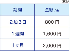 電源コードリール