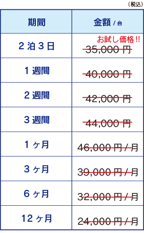 人数カウントAIカメラ