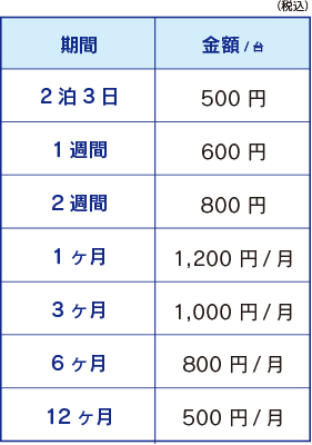 サーキュレーター