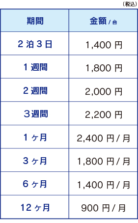 金属探知機(ハンディ)